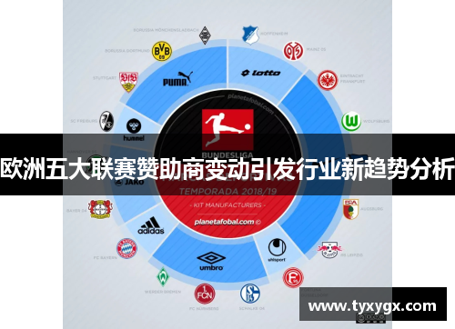 欧洲五大联赛赞助商变动引发行业新趋势分析